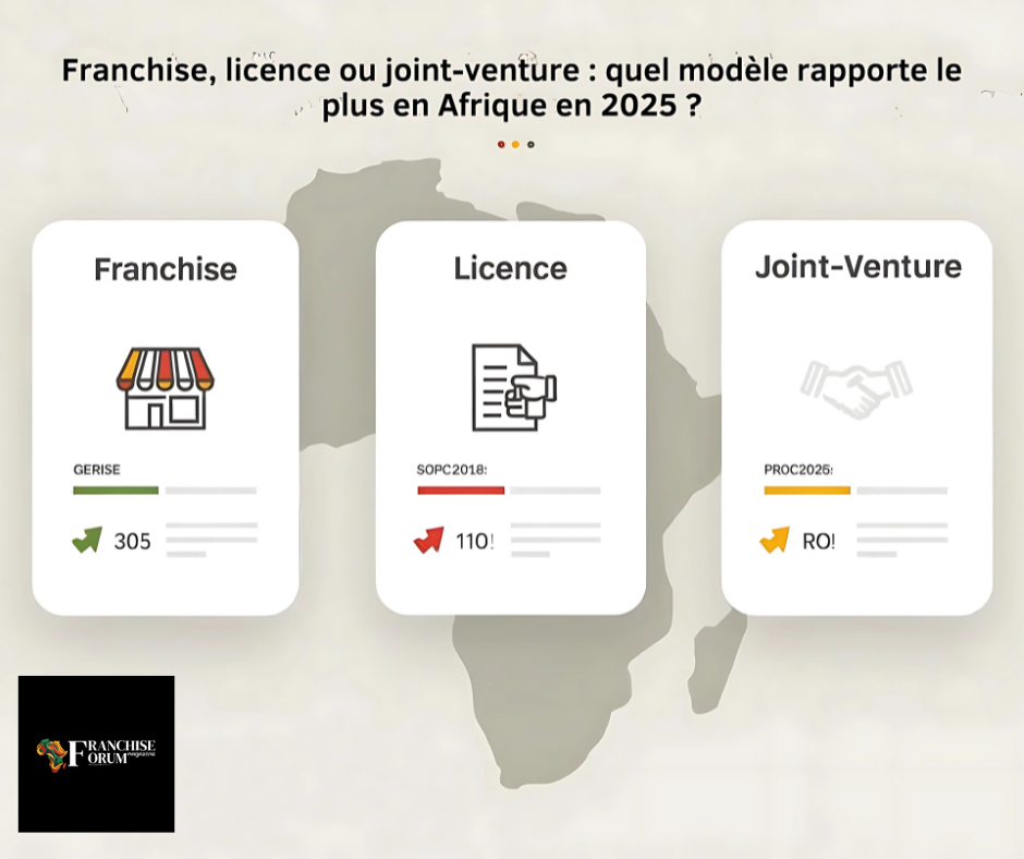 Franchise, licence ou JV : lequel rapporte plus aux entreprises agroalimentaires africaines en 2025 ? Réponse chiffrée et comparatif.