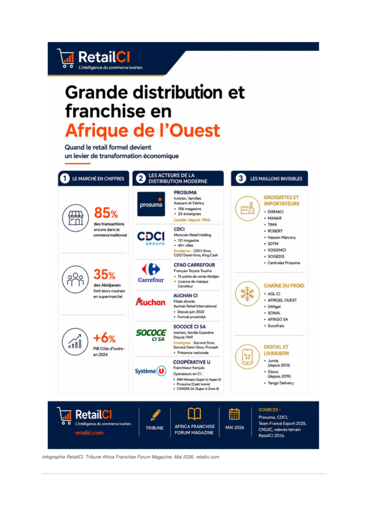 Infographie — Cartographie du retail ivoirien