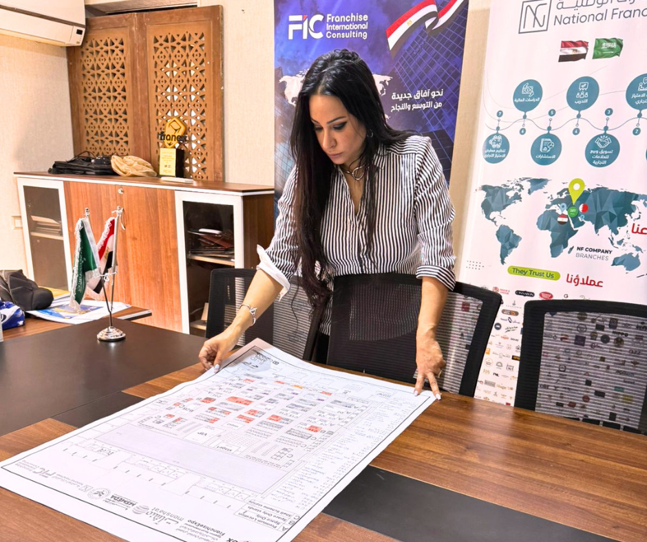 Mme Dina Dimitri · Directrice EFDA / Franchise International