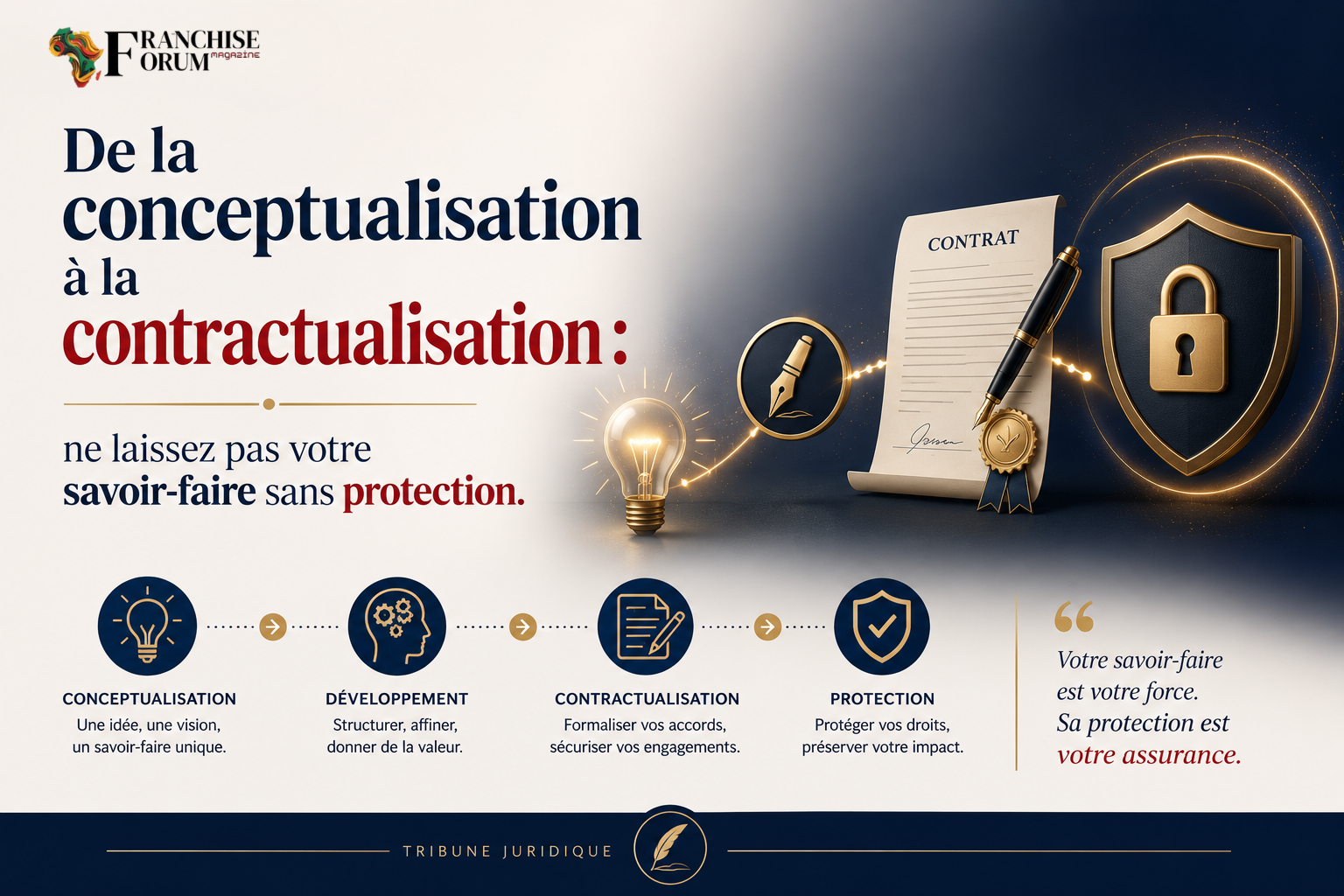 Franchise : Protéger sa marque et structurer son savoir-faire pour un développement réussi